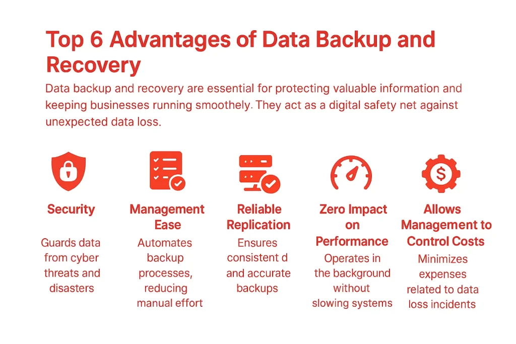 Top 6 Advantages of Data Backup and Recovery