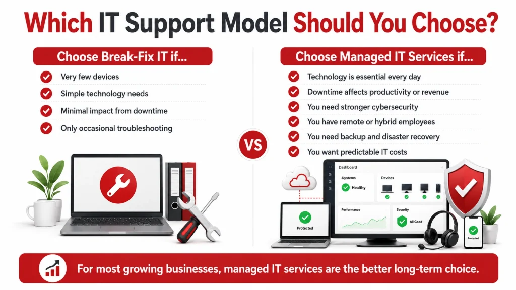 Managed IT Services Are the Better Choice