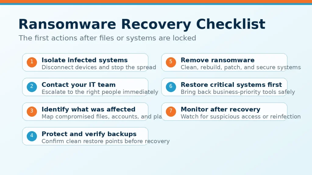 Ransomware Recovery Plan Checklist