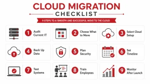 Cloud Migration Checklist