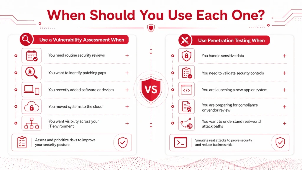 when to use vulnerability assessment vs penetration testing