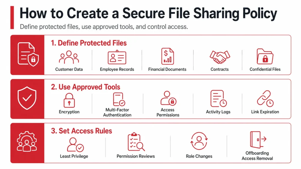 Set File Access Rules
