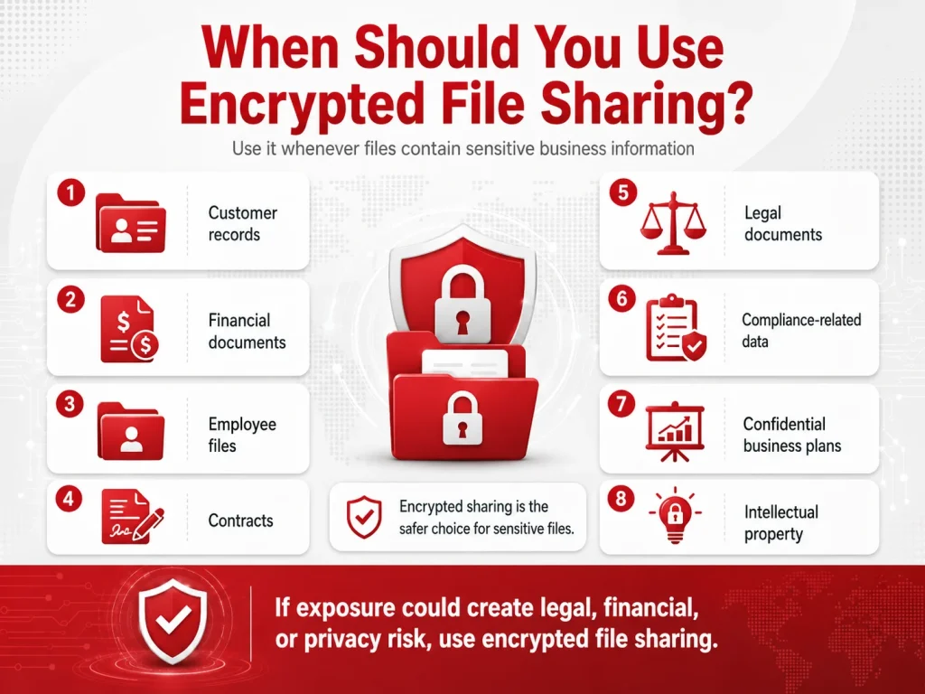 When Encrypted File Sharing Is the Better Option