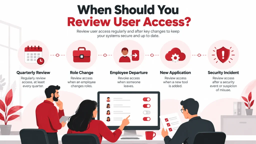 How Often Should Businesses Review User Access?
