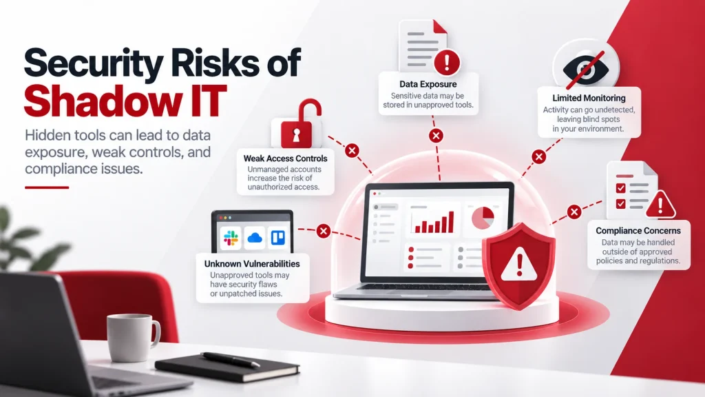Increased Risk of Data Exposure